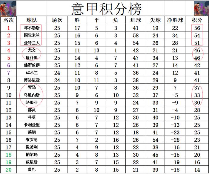 世俱杯2025-包含热那亚客场逼平对手，争取更多积分的词条