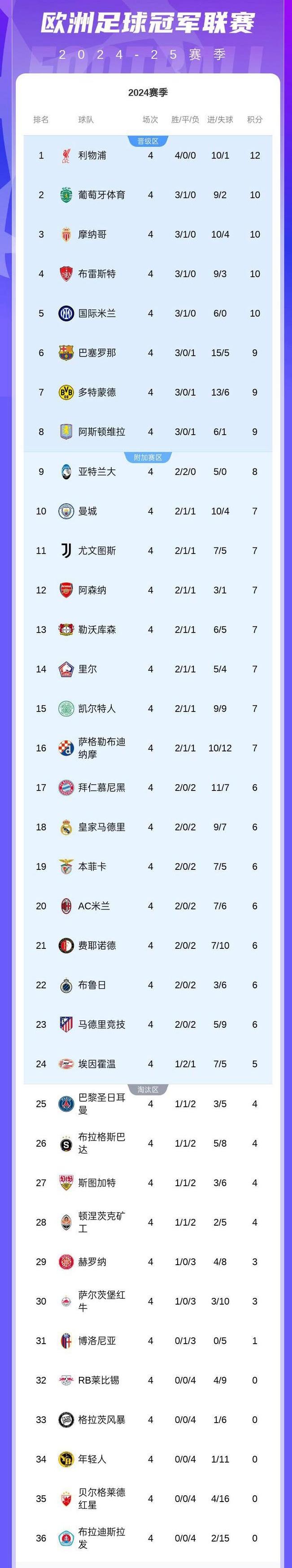 惊喜调整：拜仁慕尼黑世俱杯大名单公布的简单介绍