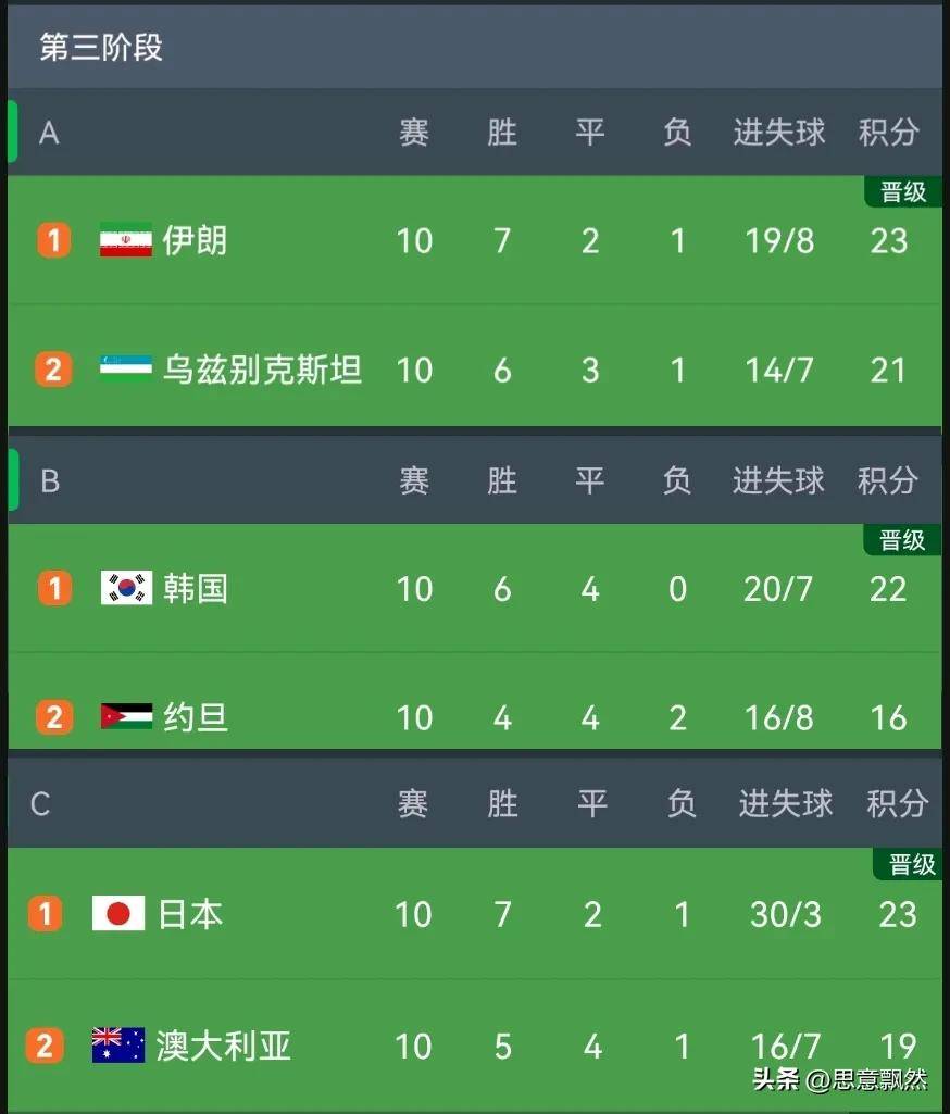 国际赛场上的亚洲球队大比分胜利的简单介绍