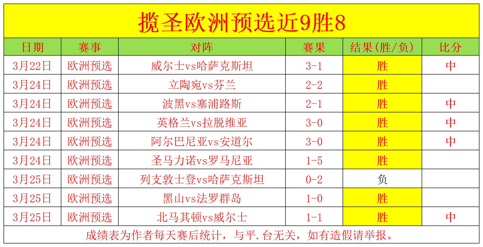 世俱杯赛程-欧预赛诸强争夺名额，备战正酣火热进行
