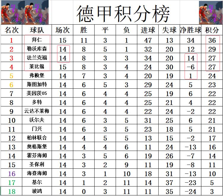 世俱杯官网-多特蒙德高效射门，小组领跑榜首