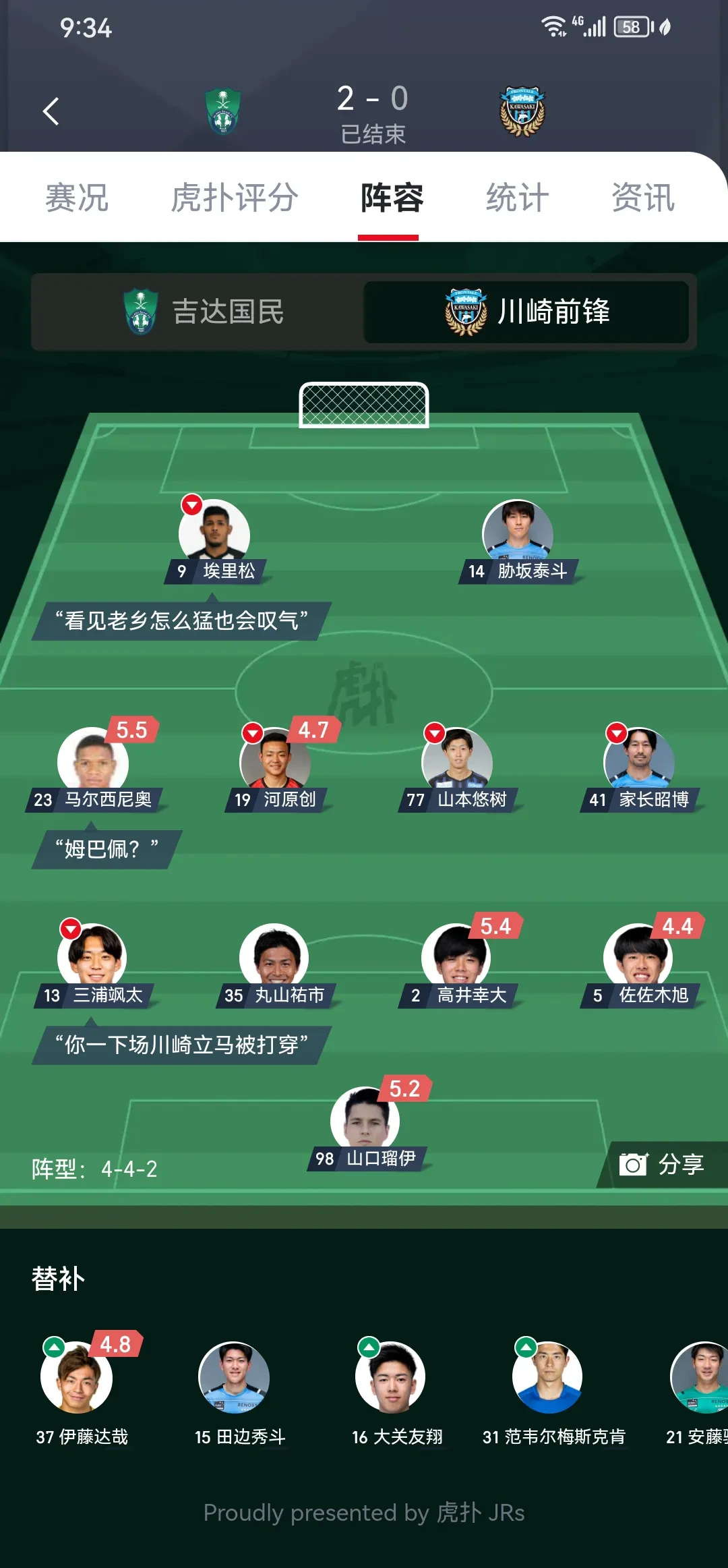 日本球队川崎前锋亚冠小组赛全胜晋级