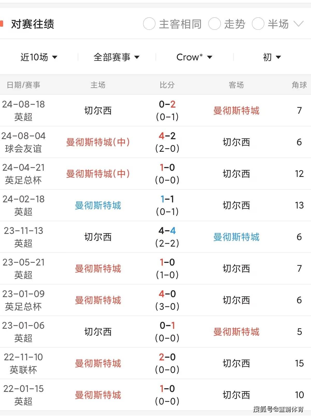 世俱杯奖金-曼城主场大胜布莱顿，保持不败走势