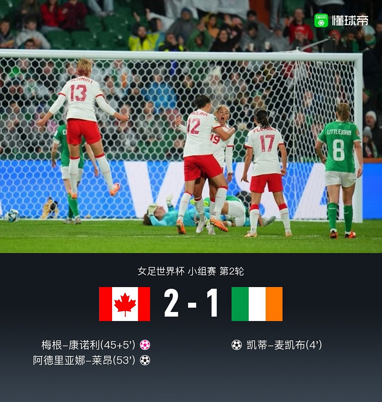 世俱杯-加拿大女足遭遇挫折，未能晋级女足世界杯