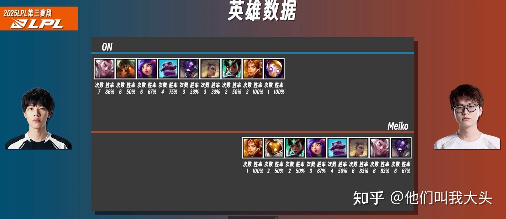 包含V5鏖战BLG，Elk团战一打五强强对话2025世界赛，锁定晋级资格的词条